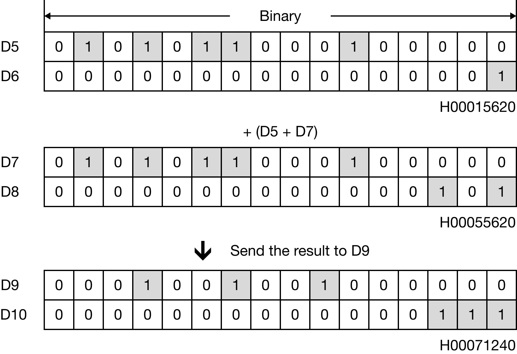 Memory Monitor Memory Monitor for MapleLogic DBADD/DBADDP instruction.