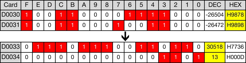 Memory Monitor for MapleLogic DBIN/DBINP instruction.