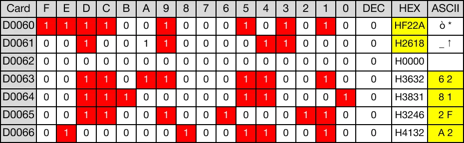 Memory Monitor for MapleLogic DBINHA/DBINHAP instruction.