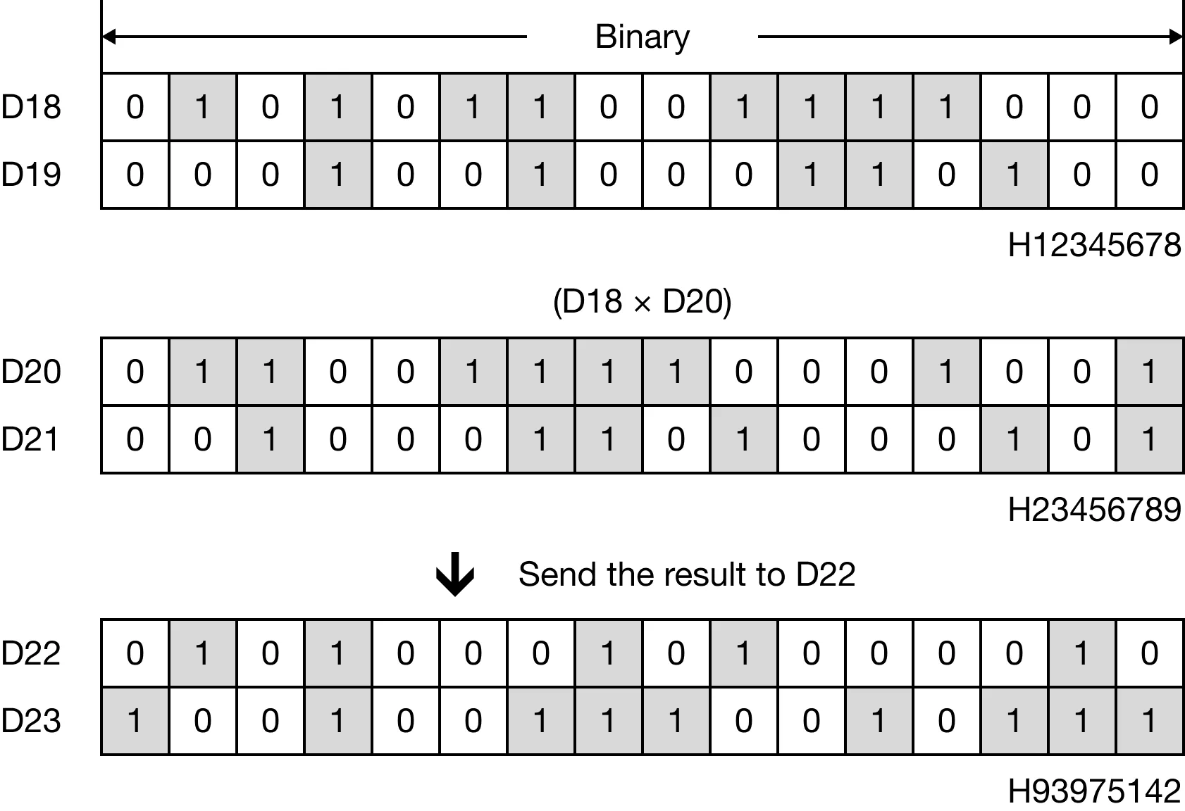 Memory Monitor Memory Monitor for MapleLogic DBMUL/DBMULP instruction.