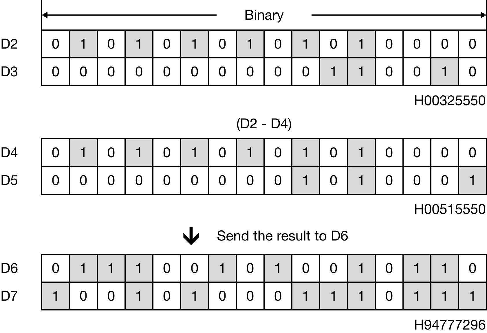 Memory Monitor for MapleLogic DBSUB/DBSUBP instruction.