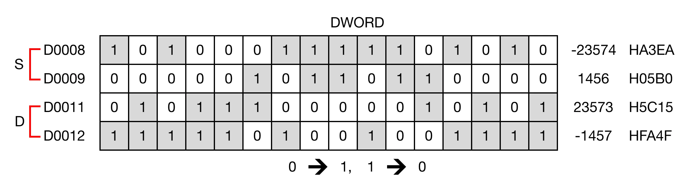 Memory Monitor Memory Monitor for MapleLogic DCML/DCMLP instruction.