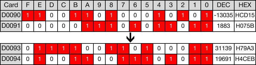 Memory Monitor for MapleLogic DFLT/DFLTP instruction.