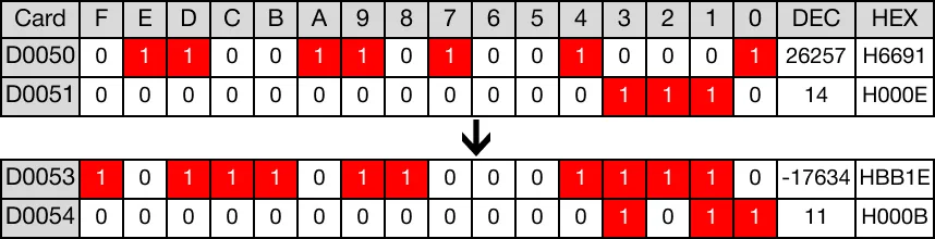 Memory Monitor for MapleLogic DGBIN/DGBINP instruction.