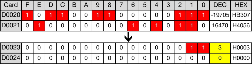 Memory Monitor for MapleLogic DINT/DINTP instruction.