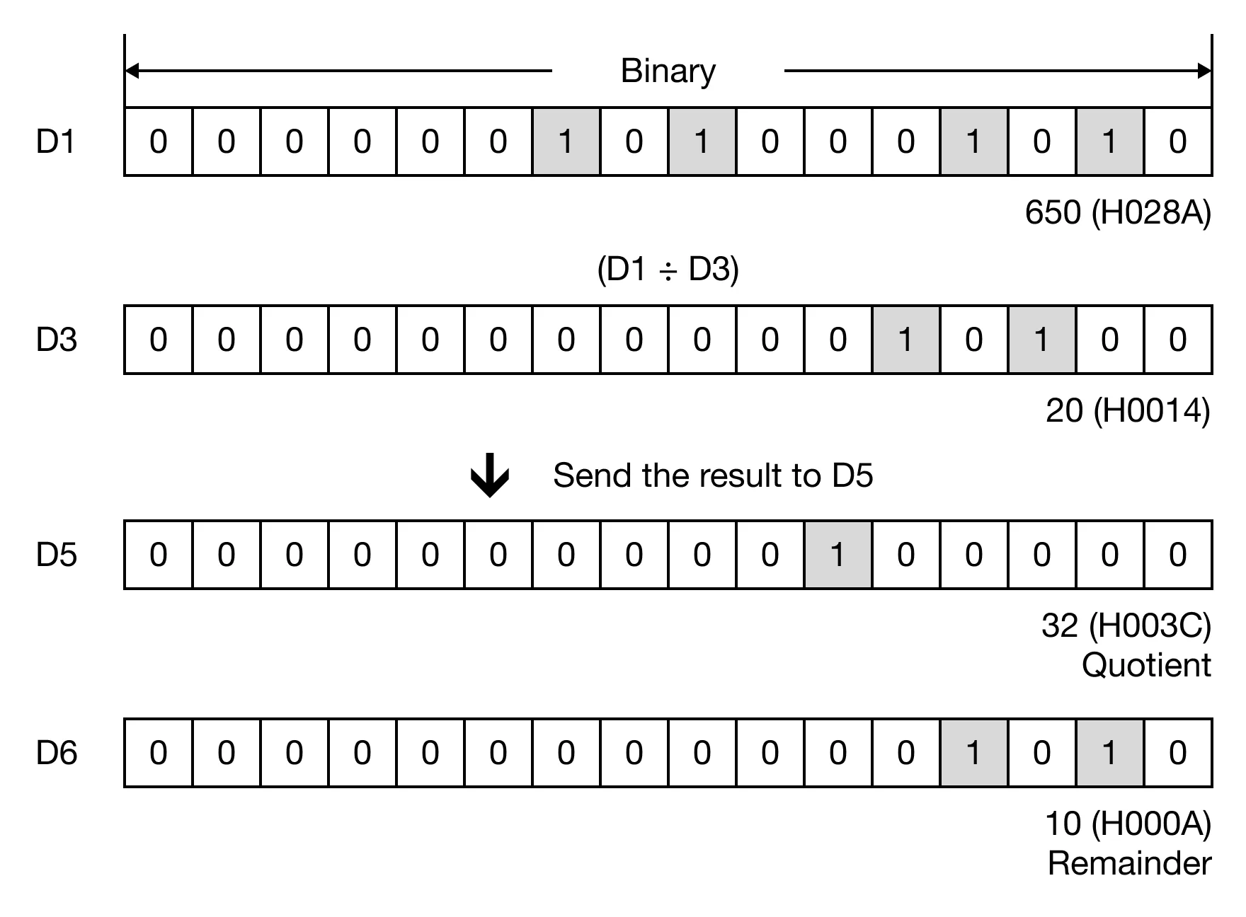 Memory Monitor Memory Monitor for MapleLogic DIV/DIVP instruction.