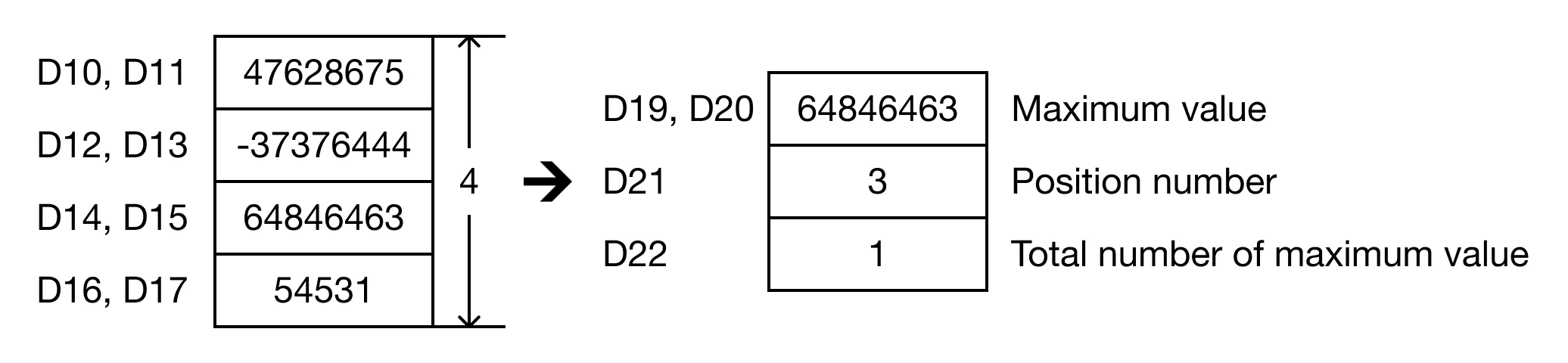 Result Result for MapleLogic DMAX/DMAXP instruction.