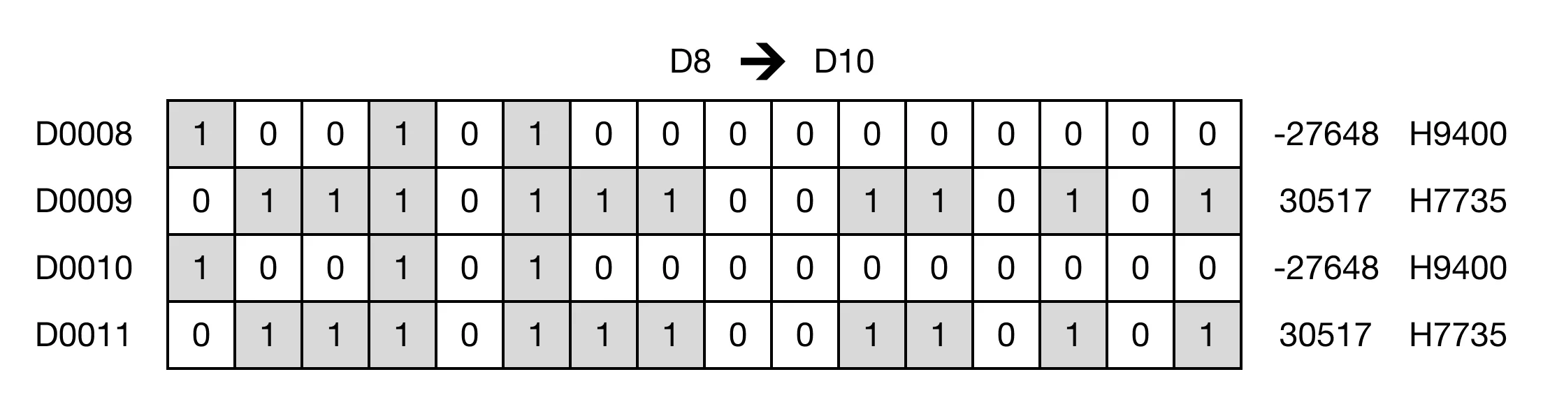 Memory Monitor Memory Monitor for MapleLogic DMOV/DMOVP instruction.