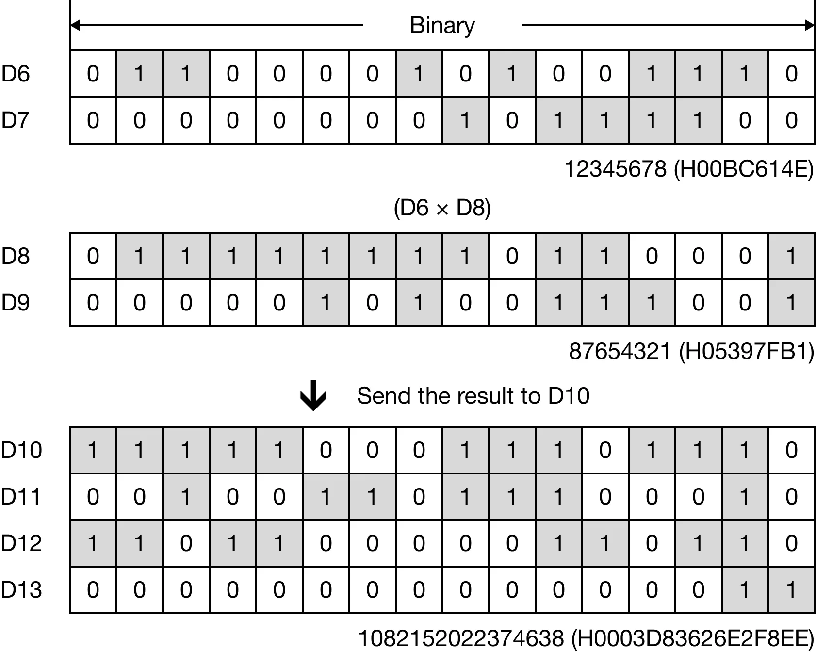 Memory Monitor The product saved in the LWORD data register, D10, is greater than the maximum value the ladder logic tooltip is capable of displaying.