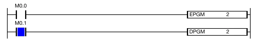 Ladder Diagram Example When the contact, M0.1, is powered ON (1), the DPGM disables the scan program ID 2.
