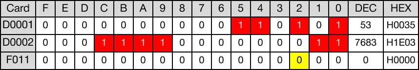 Ladder Diagram Example When the contact, M2.0, is powered ON (1), the DWORD data register, D1, rotates 2 bits to the right.