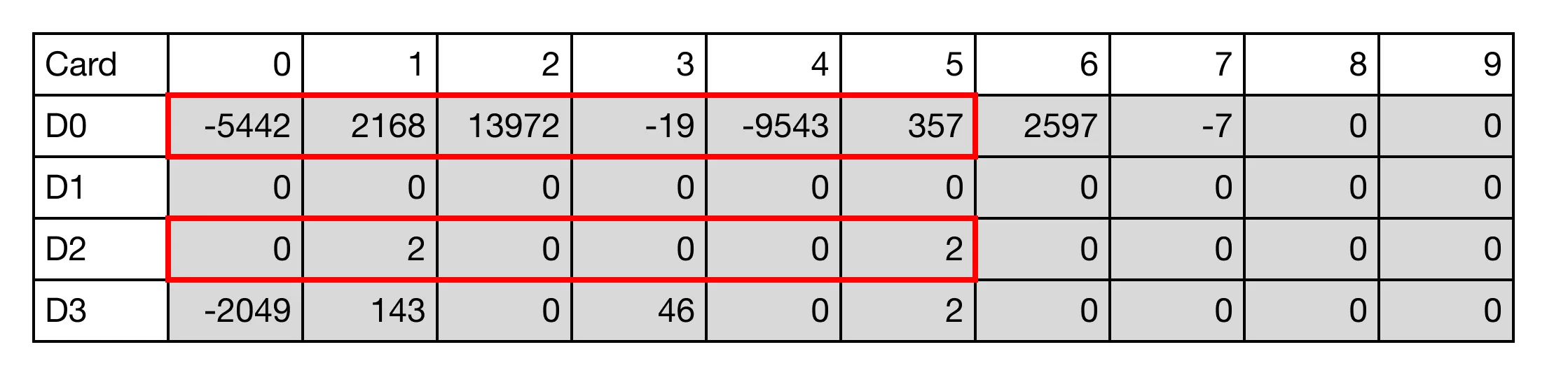 Result Result for MapleLogic DSCL/DSCLP instruction.