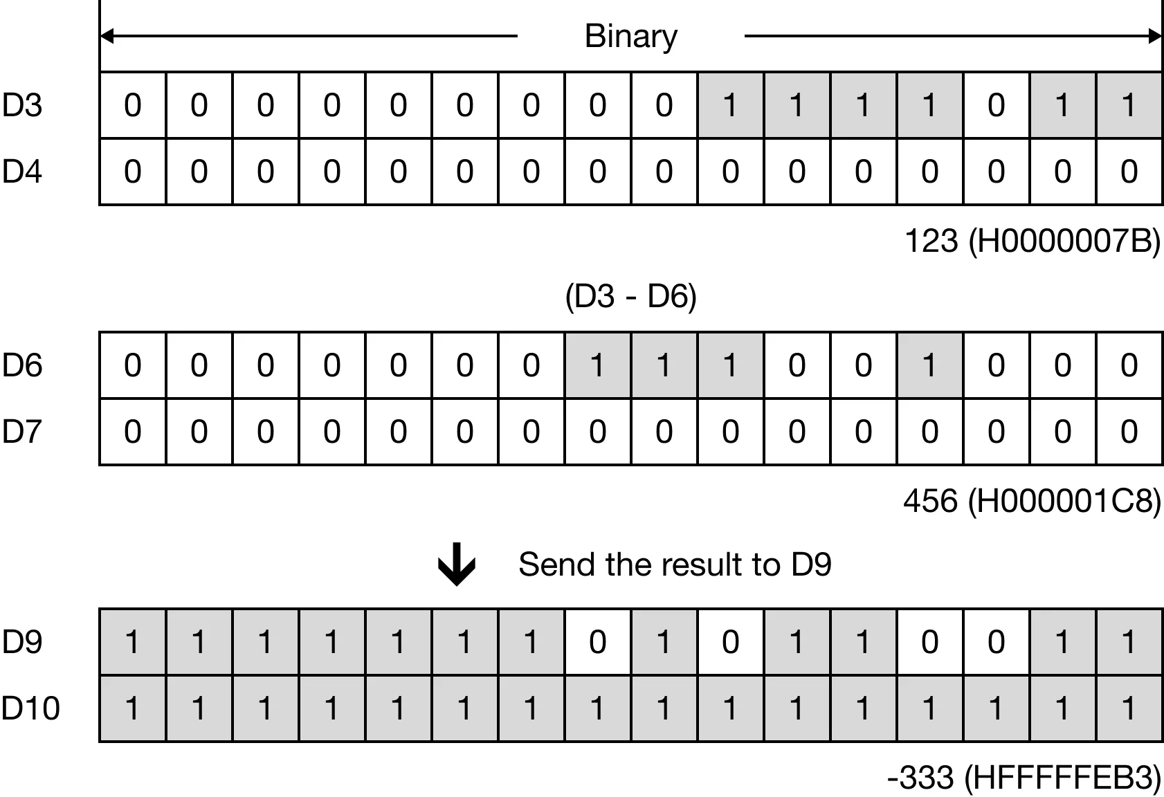 Memory Monitor for MapleLogic DSUB/DSUBP instruction.