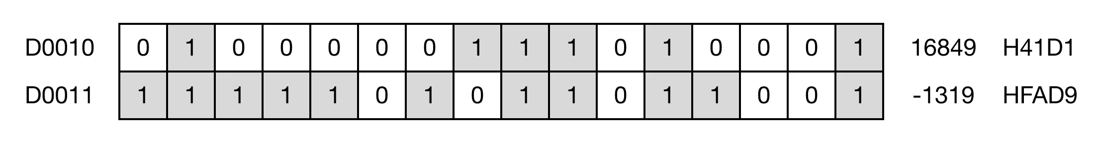 Memory Monitor for MapleLogic DSUM/DSUMP instruction.