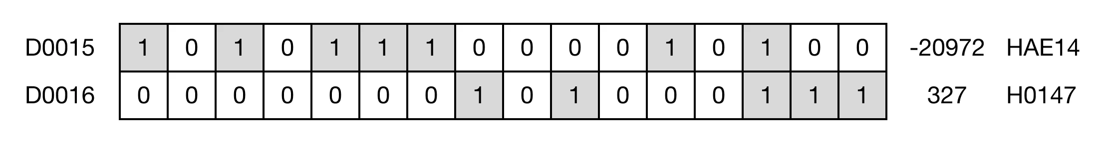 Memory Monitor for MapleLogic DTO/DTOP instruction.