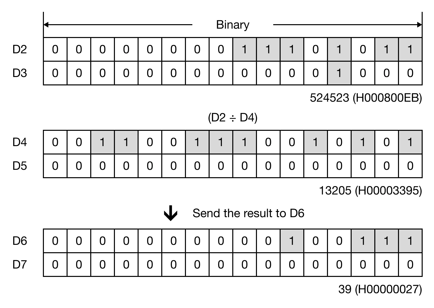 Memory Monitor Memory Monitor for MapleLogic DWDIV/DWDIVP instruction.