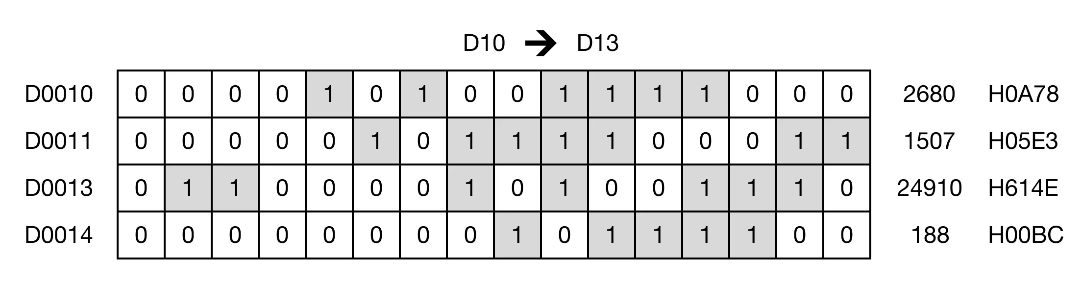 Memory Monitor for MapleLogic DXCH/DXCHP instruction.