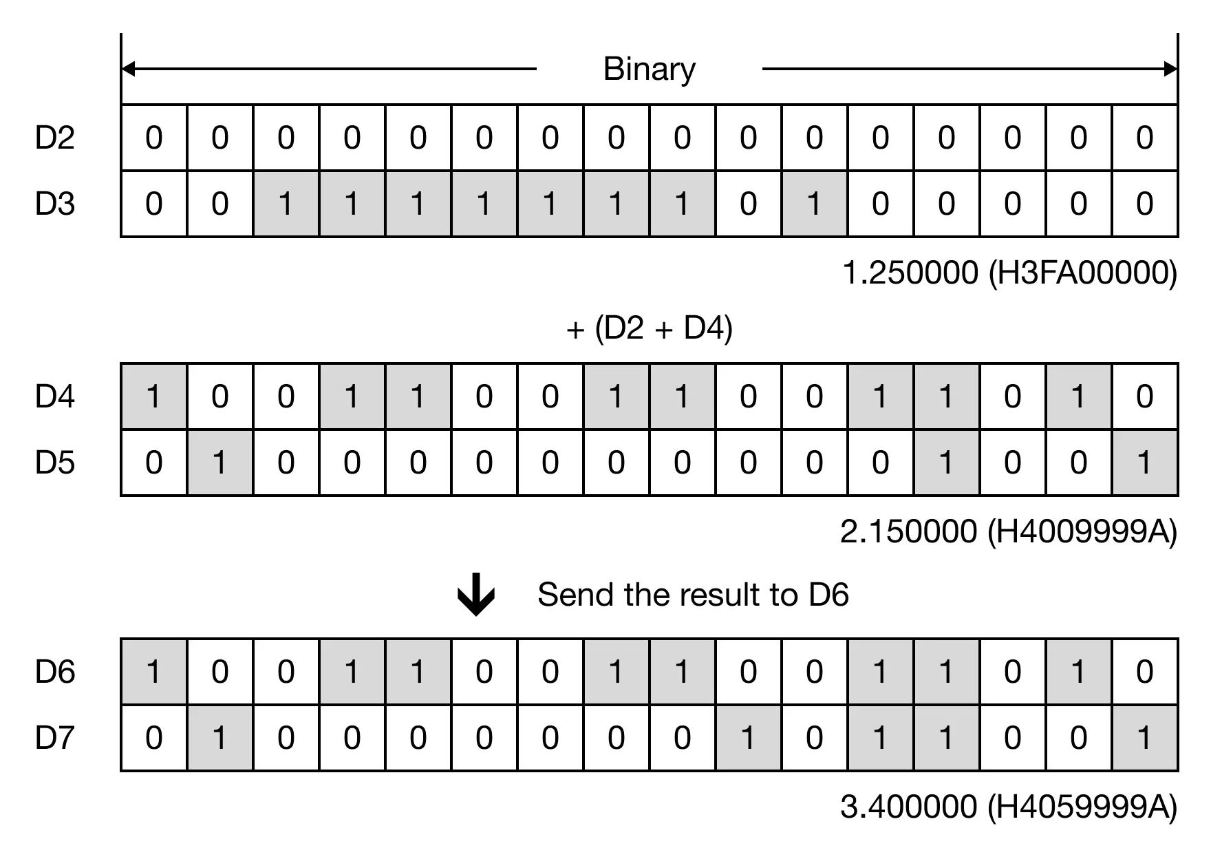 Memory Monitor Memory Monitor for MapleLogic EADD/EADDP instruction.