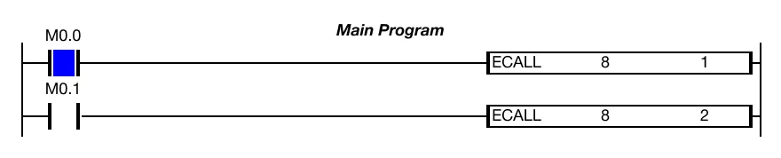 Ladder Diagram Example When the contact, M0.0, is powered ON (1), the ECALL instruction executes and calls the subroutine 1 in the program ID 8.