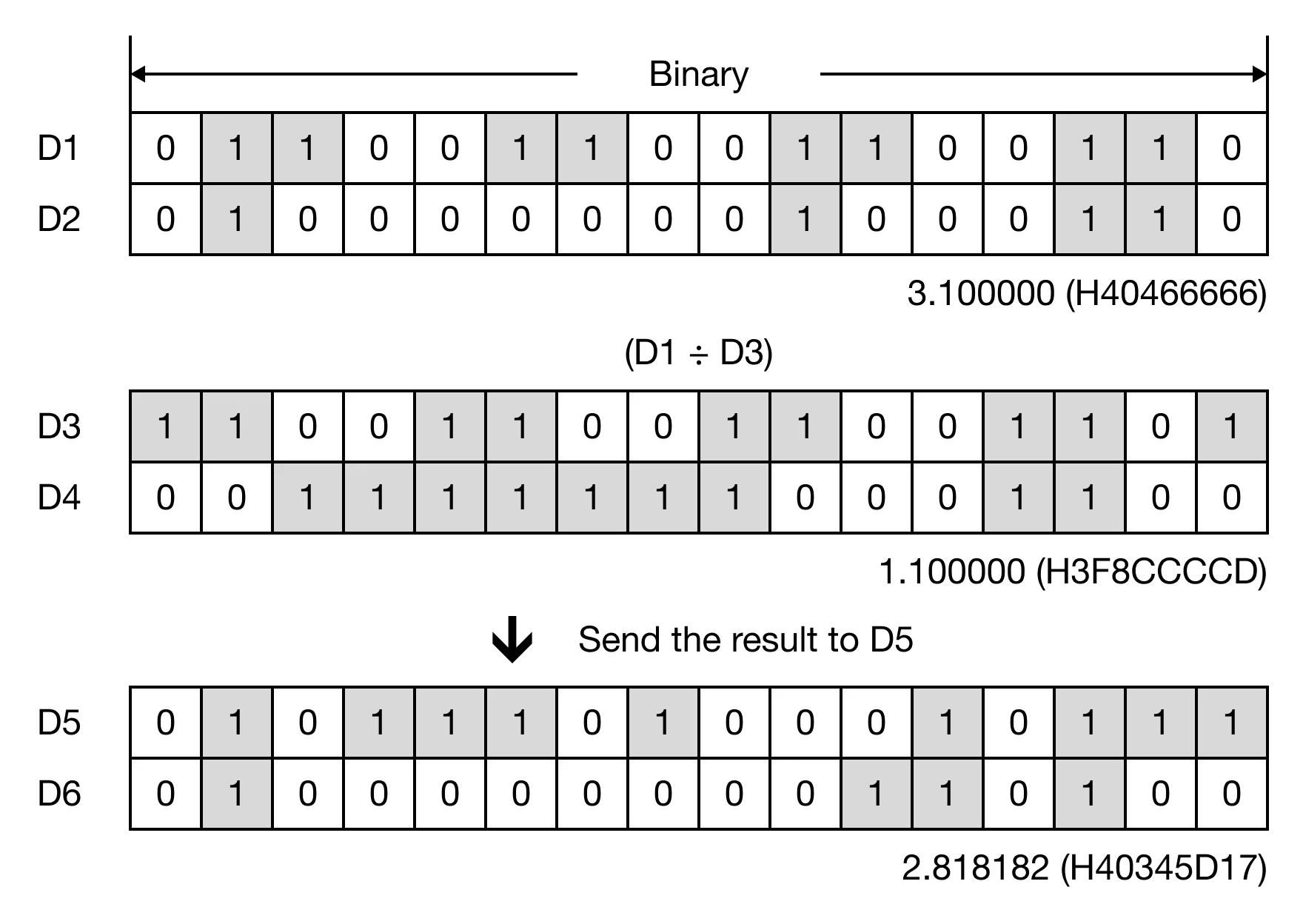 Memory Monitor for MapleLogic EDIV/EDIVP instruction.