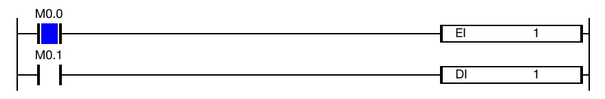 Ladder Diagram Example When the contact, M0.0 is powered ON (1), the EI instruction executes the periodic interrupt program with the ID 1 to enable it.