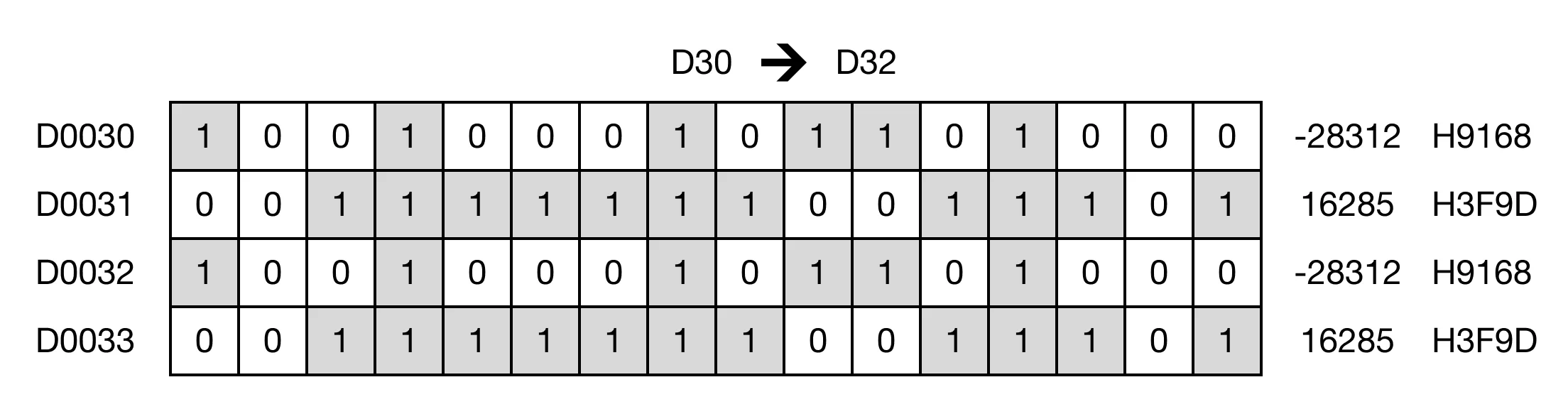 Memory Monitor for MapleLogic EMOV/EMOVP instruction.