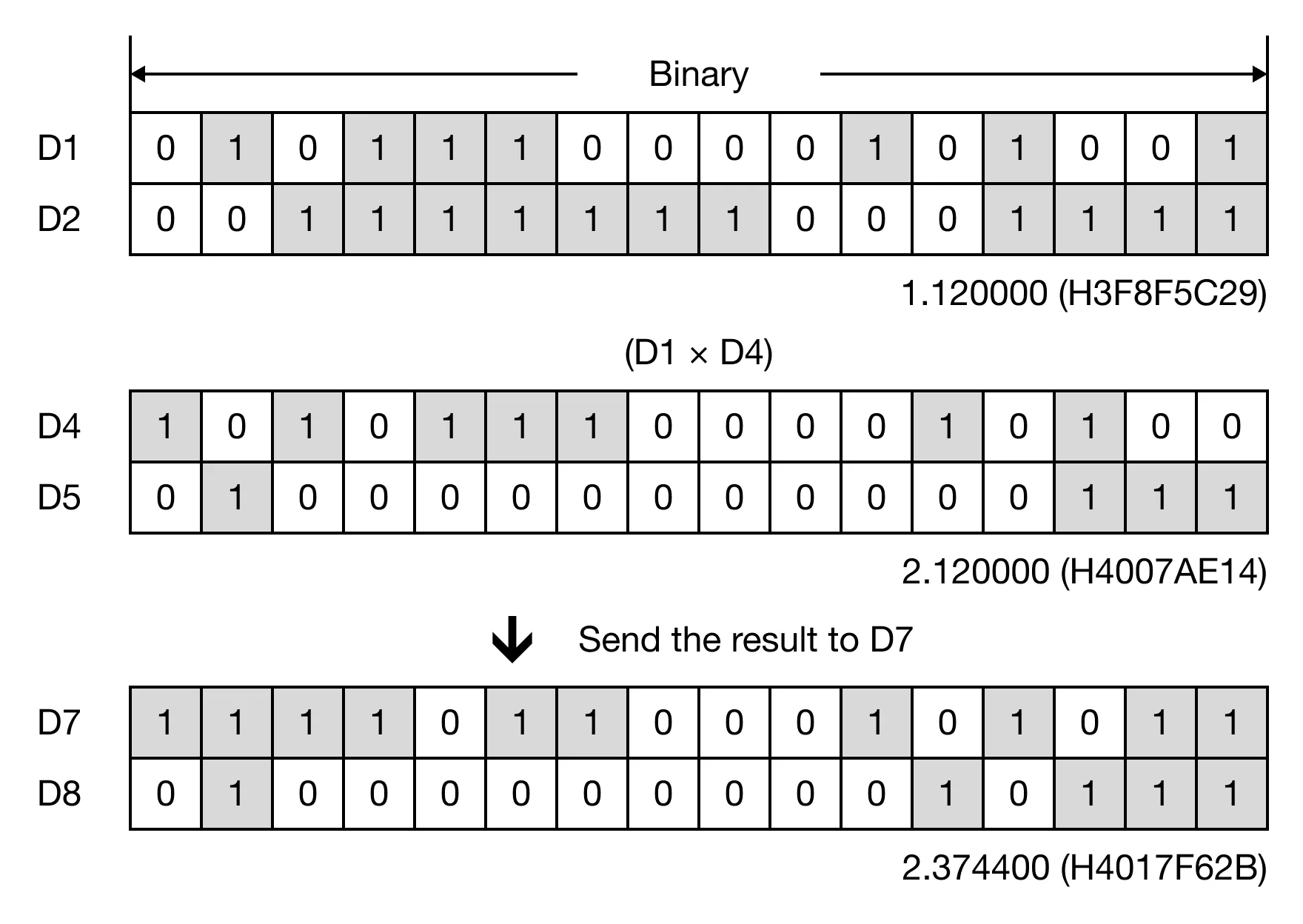 Memory Monitor for MapleLogic EMUL/EMULP instruction.