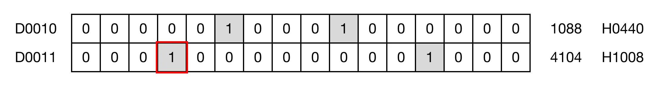 Memory Monitor for MapleLogic ENCO/ENCOP instruction.