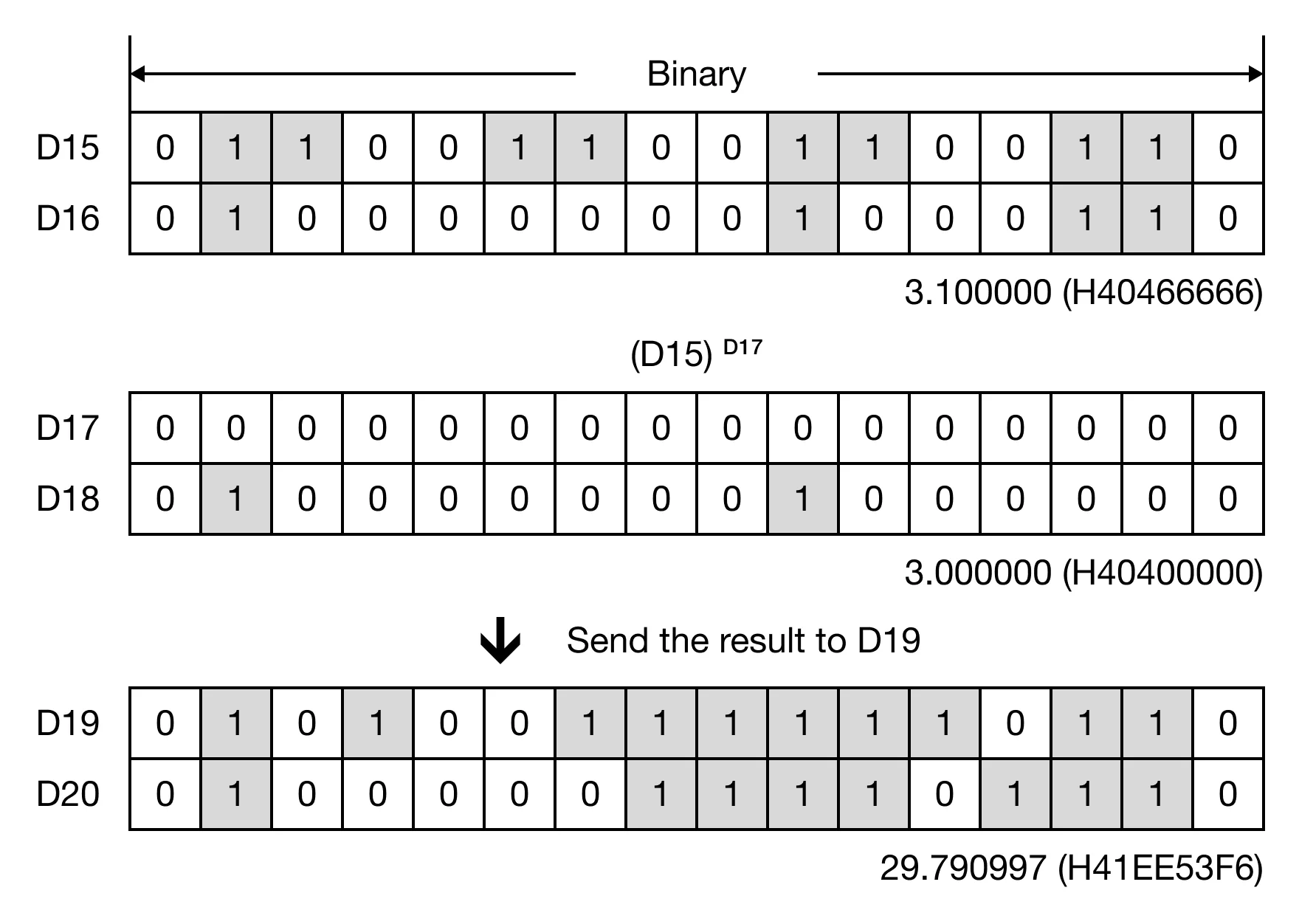 Memory Monitor for MapleLogic EPWR/EPWRP instruction.