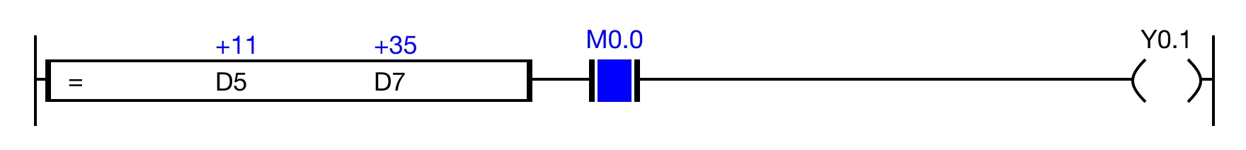 AND Execution Condition When the result of the instruction execution of the expression D5 = D7 (11 = 35) is FALSE, and the contact, M0.0 is ON (1), the coil, Y0.1, is deenerg