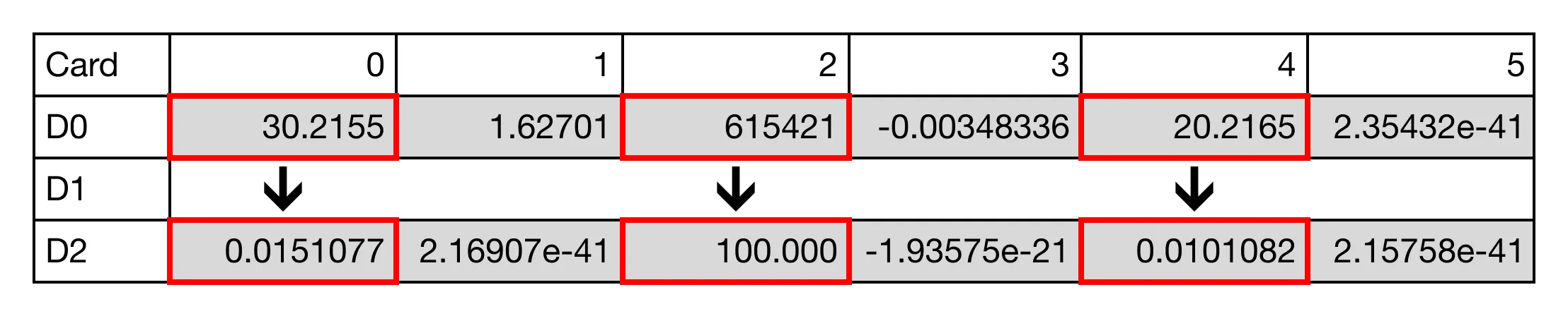 Result Result for MapleLogic ESCL/ESCLP instruction.