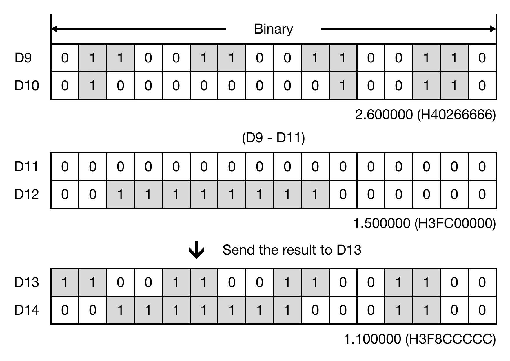 Memory Monitor for MapleLogic ESUB/ESUBP instruction.