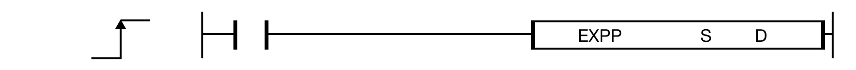 The EXPP one-shot instruction raises the base constant e, to the exponent WORD value, S, and saves the power in an assigned WORD data register, D.