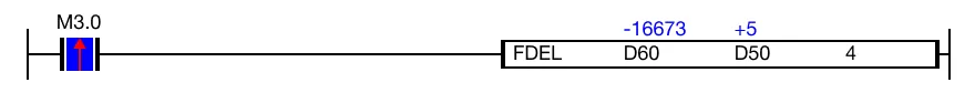 Ladder Diagram Example The value of the data register, D50, decreases by one to 5.