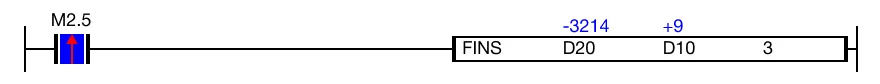Ladder Diagram Example The value of the data register, D10, increases by one to 9.