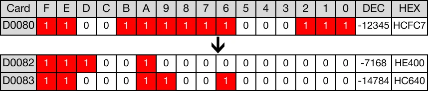 Memory Monitor for MapleLogic FLT/FLTP instruction.