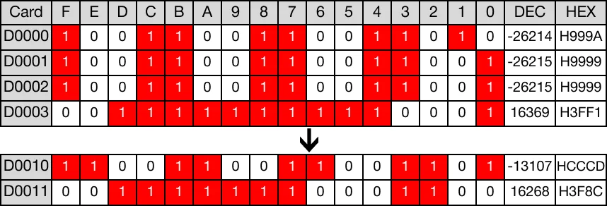 Memory Monitor for MapleLogic FLTE/FLTEP instruction.