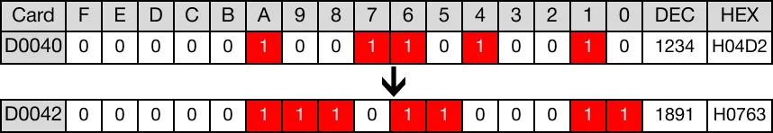 Memory Monitor for MapleLogic GBIN/GBINP instruction.