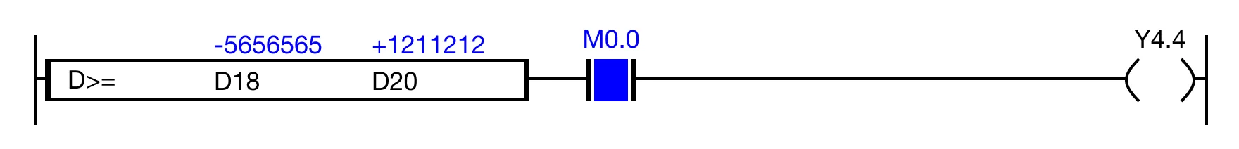 When the result of the instruction execution of the expression D18 ≥ D20 (-5,656,565 ≥ 1,211,212) is FALSE, and the contact, M0.0 is ON (1