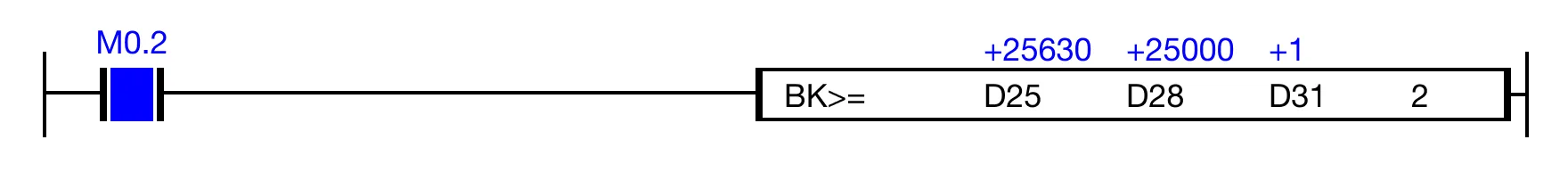 When the open contact, M0.2, is powered ON (1), the values of the data registers are compared.