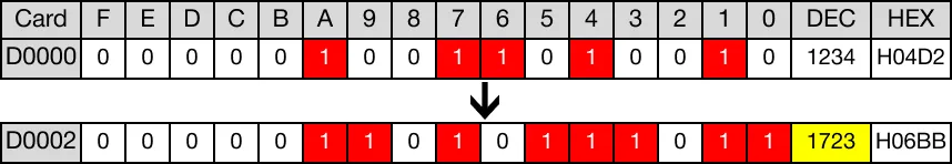 Memory Monitor for MapleLogic GRY/GRYP instruction.