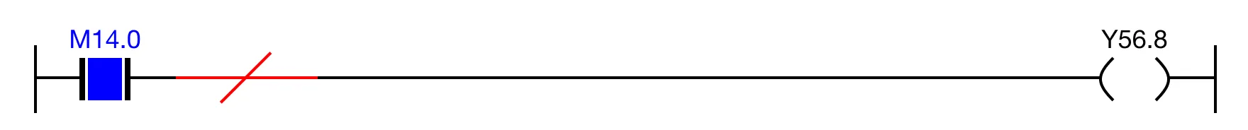 LD Gate Invert Result Example If the open contact, M14.0, is powered ON, the INV operator inverts the result to OFF.