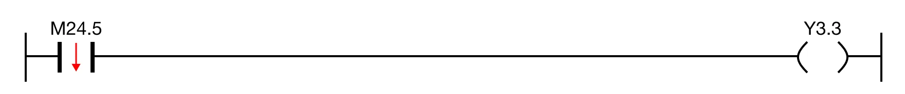 Ladder Diagram Example When the falling edge (one-shot) contact, M24.5, is powered OFF, the coil, Y3.3, is deenergized.