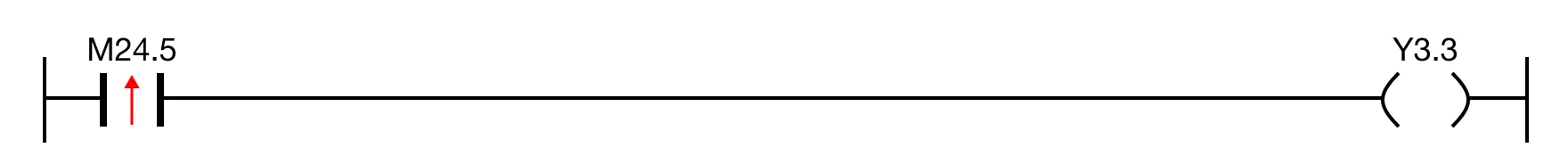 When the rising edge (one-shot) contact, M24.5, is powered OFF, the coil, Y3.3, is deenergized.