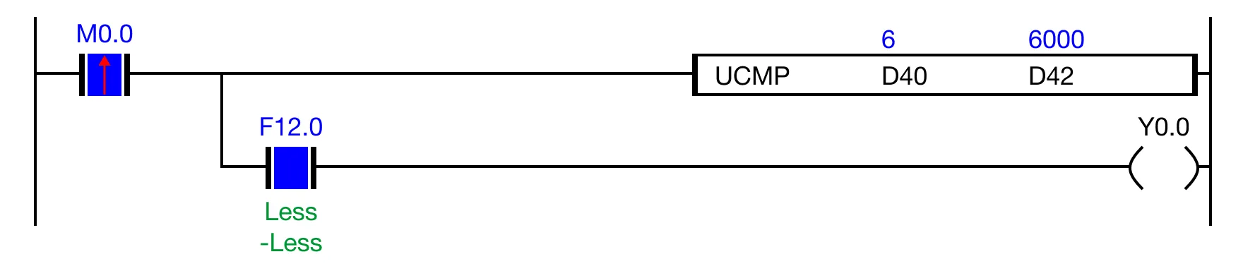 Notice for MapleLogic UCMP instruction.