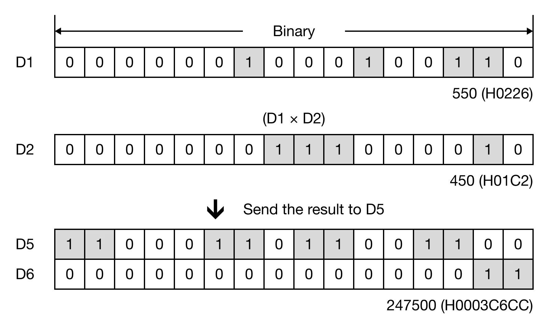 Memory Monitor Memory Monitor for MapleLogic MUL/MULP instruction.