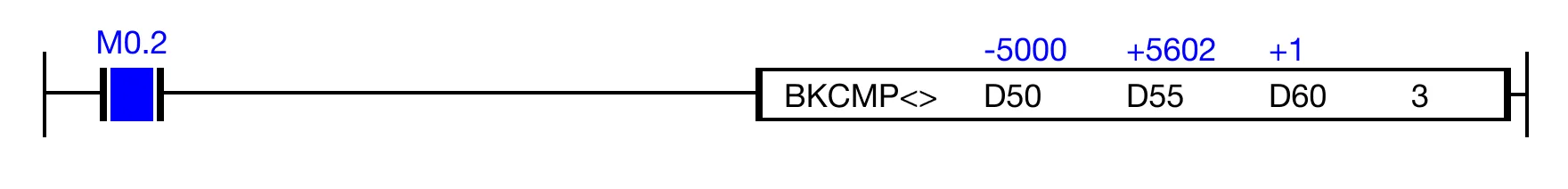 When the open contact, M0.2, is powered ON (1), the values of the data registers are compared.