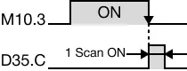 Ladder Diagram Example for MapleLogic PLF instruction.