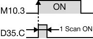 Ladder Diagram Example for MapleLogic PLS instruction.