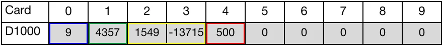 Memory Monitor for MapleLogic PSTRT1/PSTRT2 instruction.